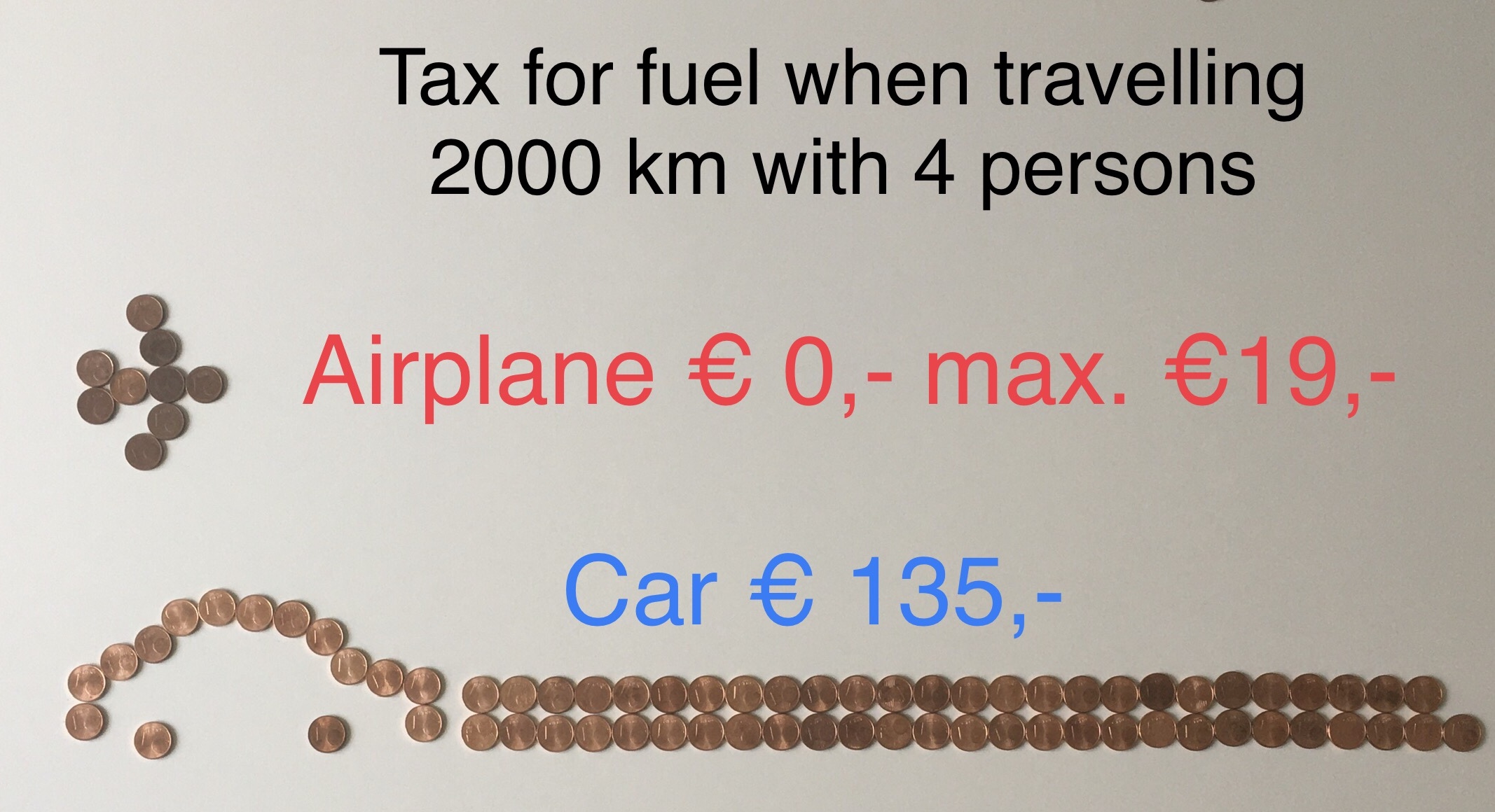 Tax for fuel when travelling 2,000 km with 4 persons 