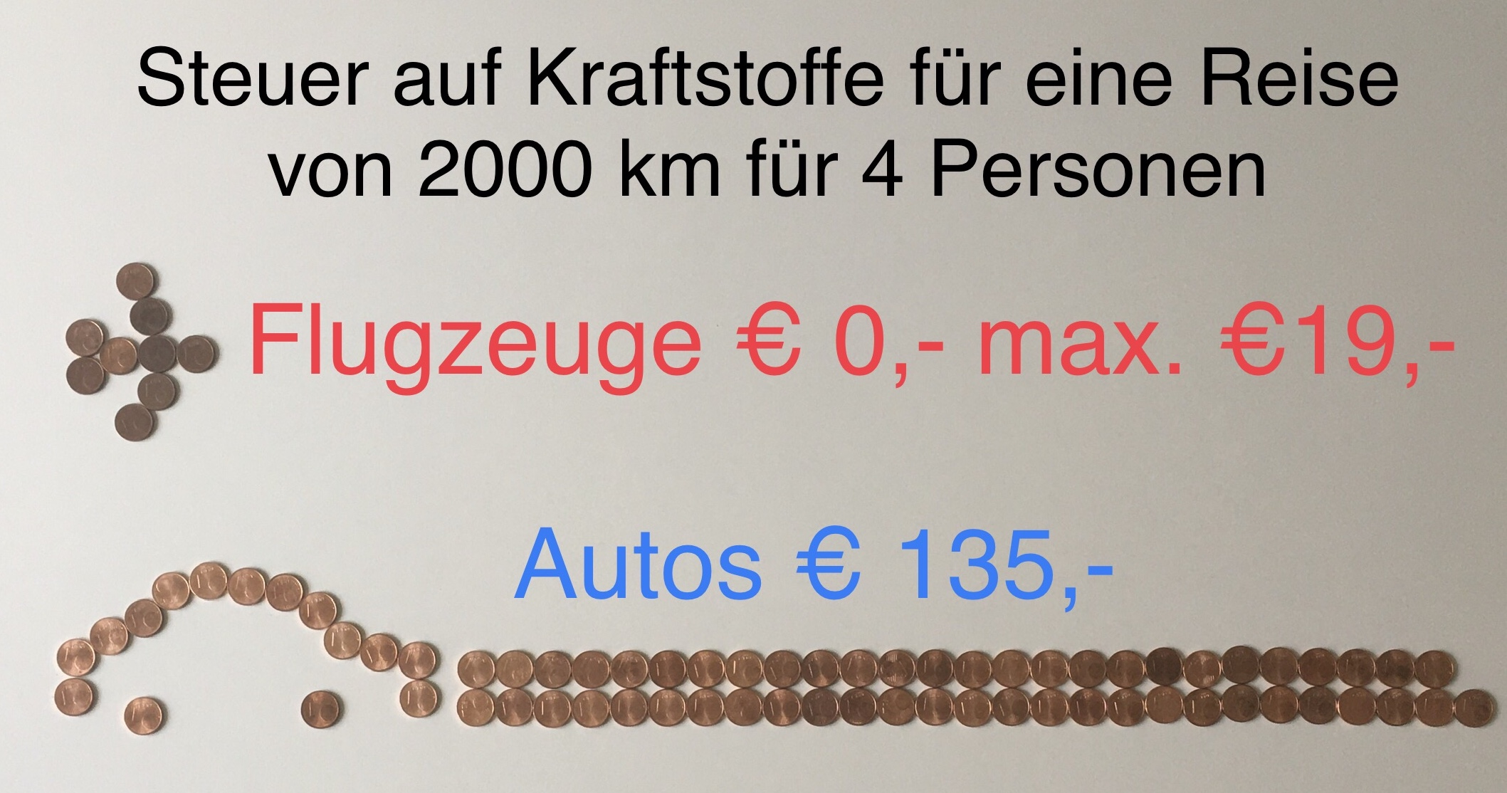 Steuer auf Kraftstoffe für eine Reise von 2000 km für 4 Personen