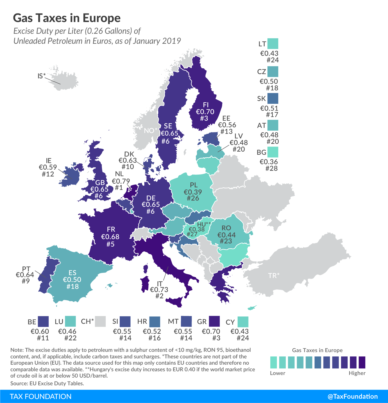 Gas Taxfoundation.org Taxes in Europe