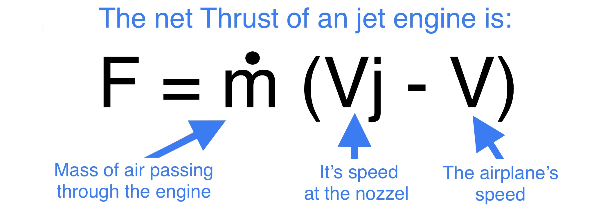 Thrust formula
