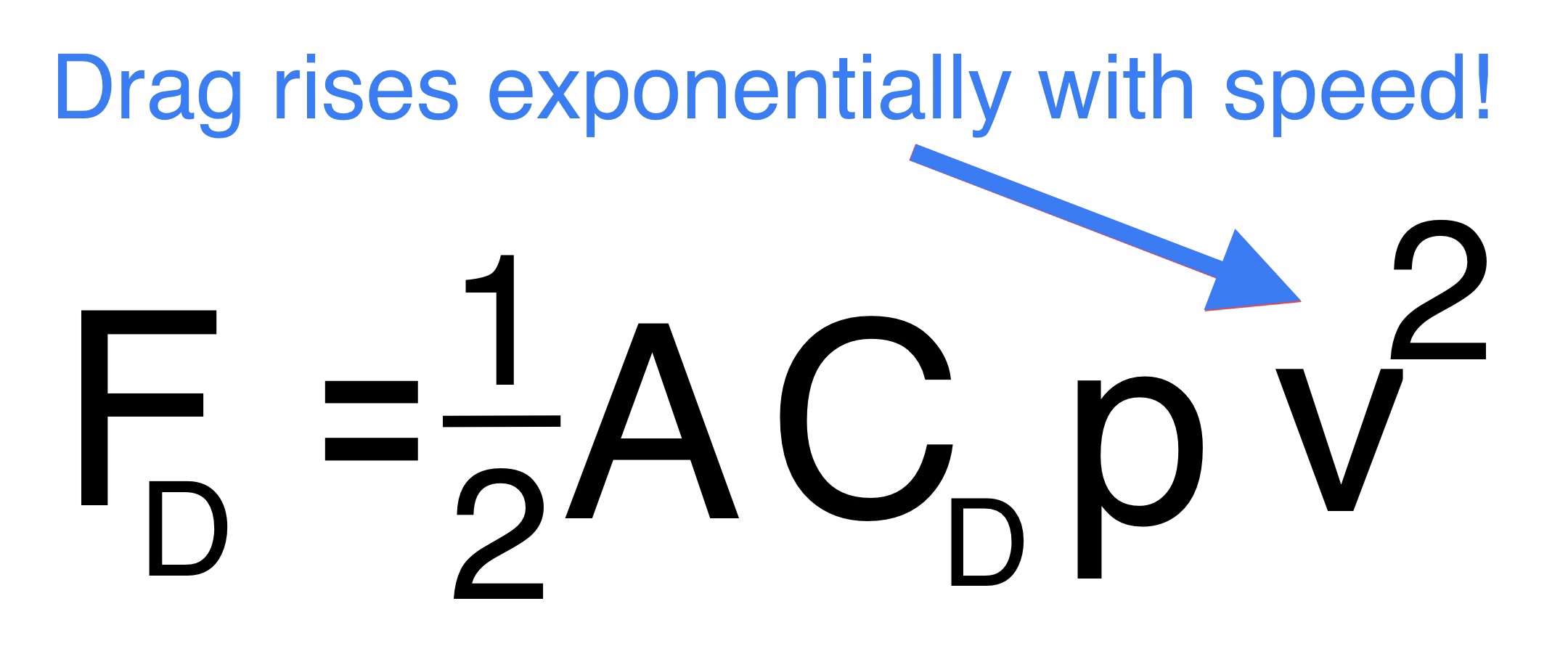 Drag / required thrust formula