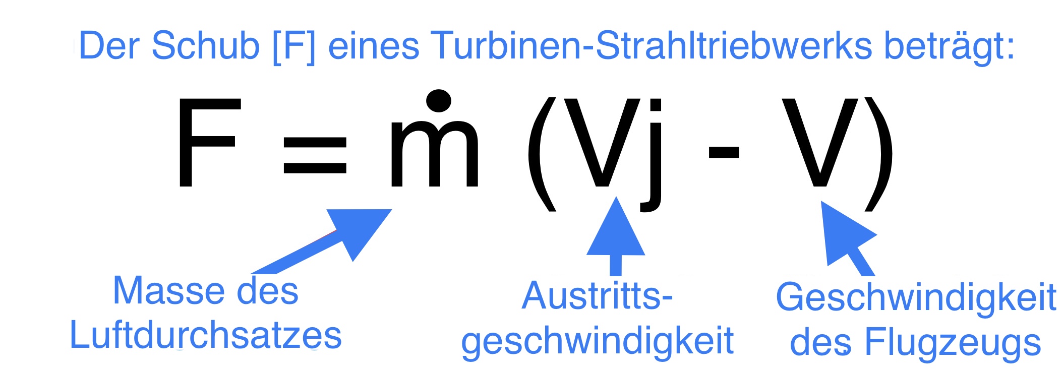 Schub eines Turbienen-Strahltriebwerks