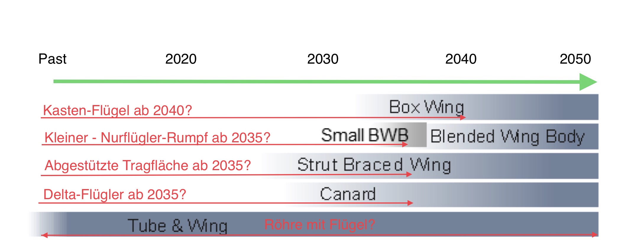 IATA Aircraft Technology Roadmap to 2050