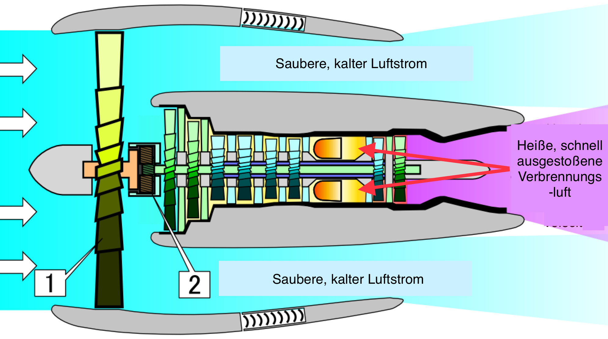 Nebenstromtriebwerk